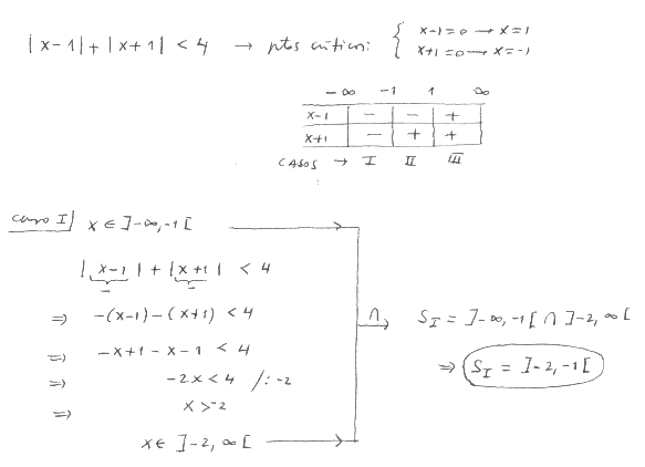 Desarrollo 1 del ejercicio