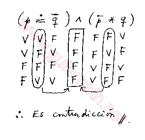 Desarrollo 1 del ejercicio
