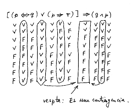 Desarrollo 1 del ejercicio