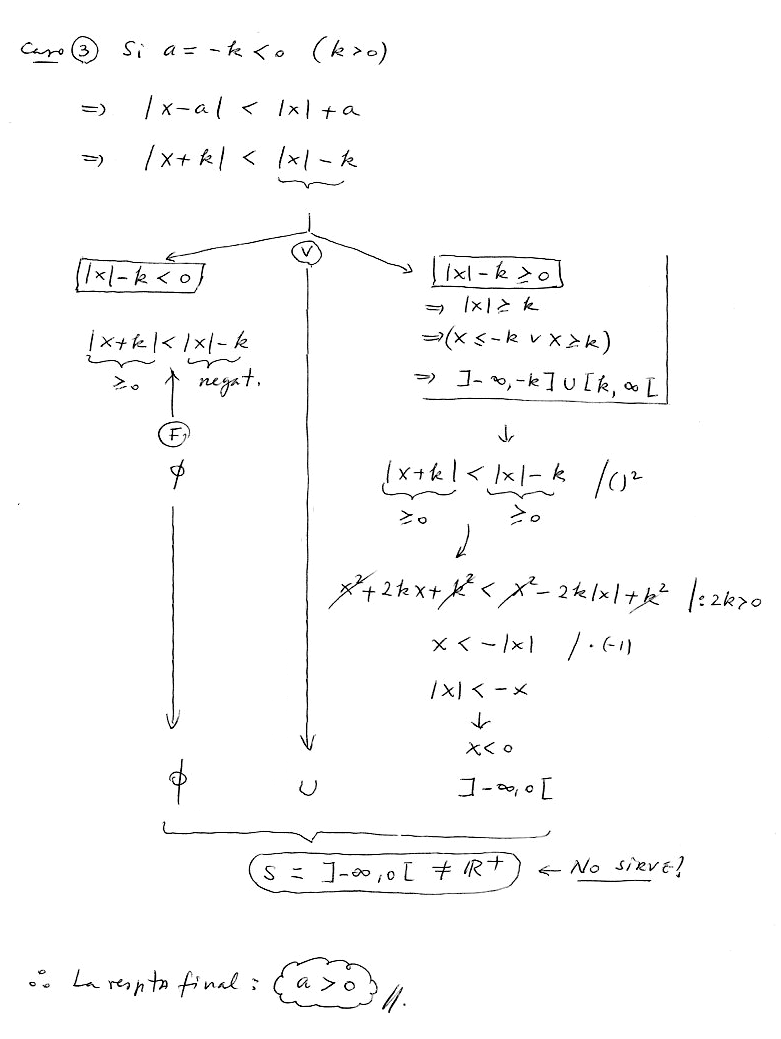 Desarrollo 2 del ejercicio